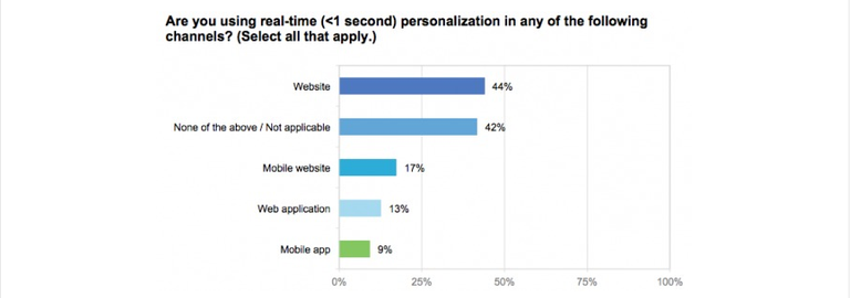 consumergraph.PNG