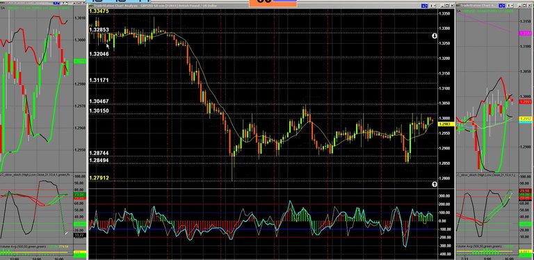 forex 15 60 min total weekly view.jpg