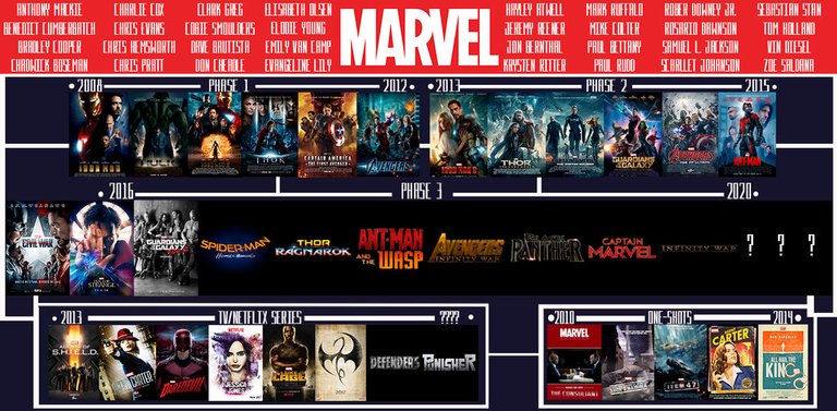 marvel_cinematic_universe_timeline_by_natan_ferri-dahgkmj.jpg