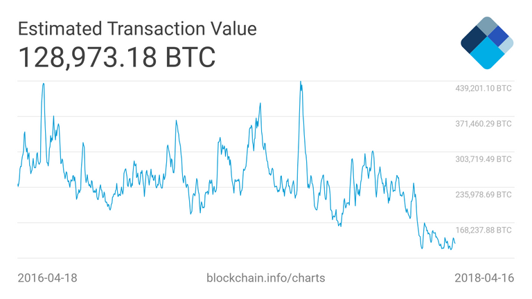 estimated-transaction-volume.png