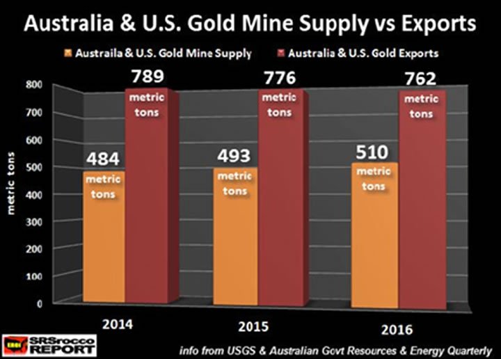 austrailia-gold.jpg