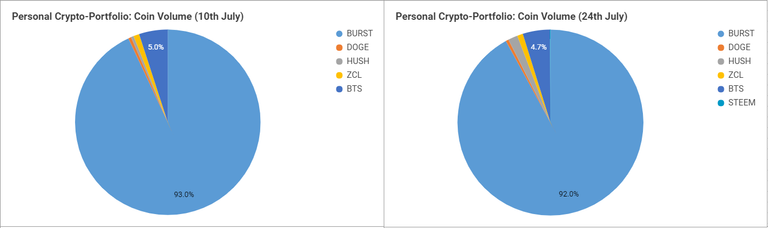 Coin Volume 24th July.PNG