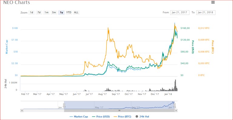 neo charts.PNG