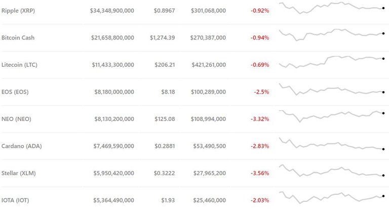 altcoin-prices-march2.jpg
