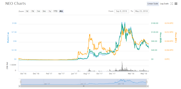 FireShot Capture 26 - NEO (NEO) $53.08 (-10.36%) I Coin_ - https___coinmarketcap.com_currencies_neo_.png