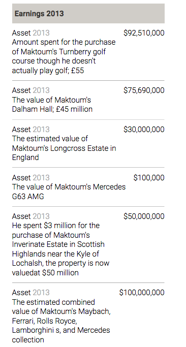 Sheikh Mohammed bin Rashid al Maktoum Net Worth   TheRichest.png