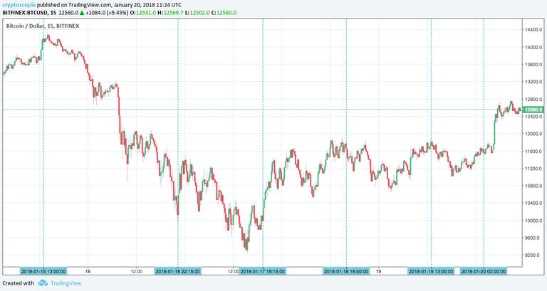 Bitfinex BTCUSD.png