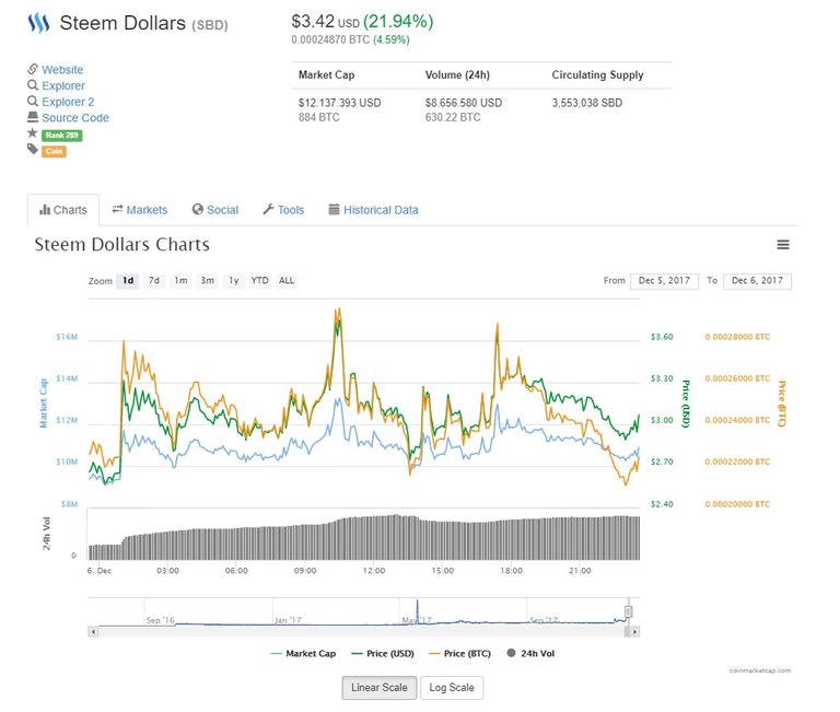 steem-dollar-chart_07-12-17.jpg