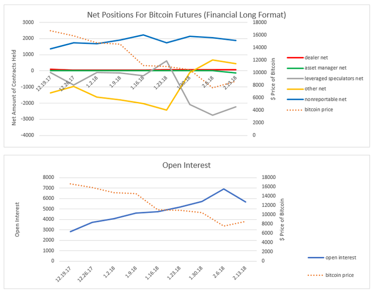 net positions and open interest financial long report 2.13.18.PNG