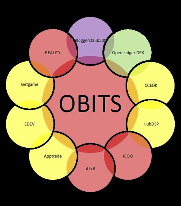 obits_ecosystem_2017_720.jpg