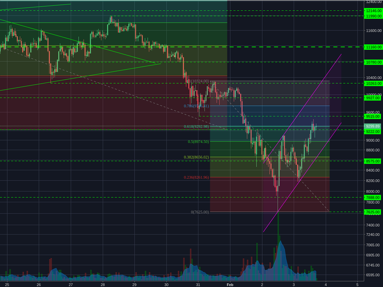 Bitstamp:BTCUSD 1h