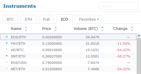 EOS-HITBTC-Volume.png