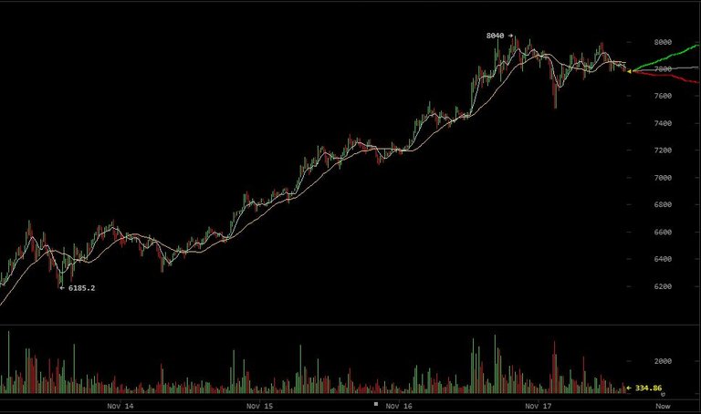 bitcoin-price-nov17-bitfinex-bw.jpg