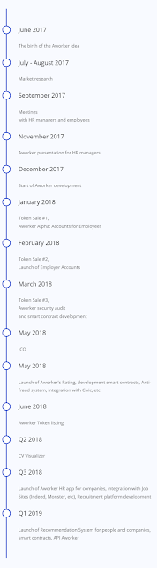 Aworker_roadmap.png