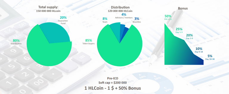 token distribution.png