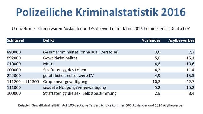 Vergleich-der-Faktoren.jpg