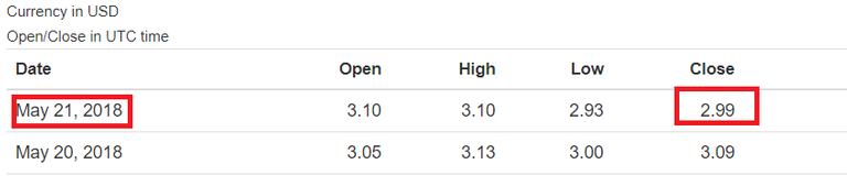 Steem-Closed-22.png