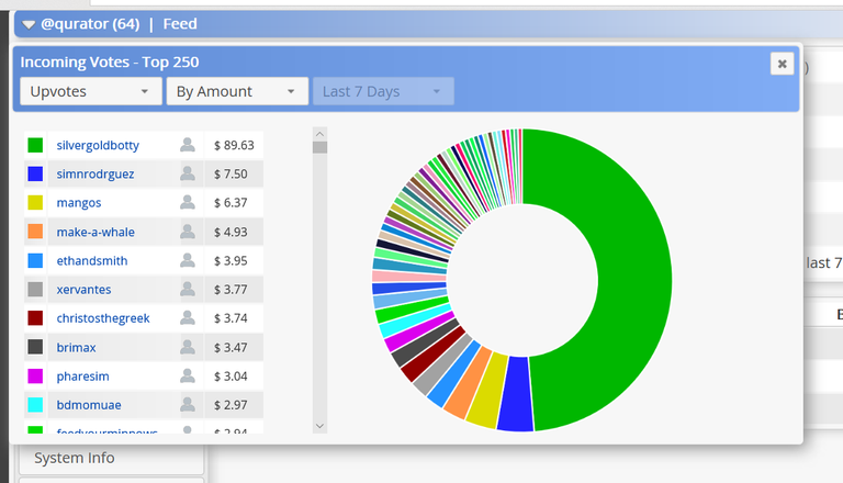 STAX voting up Qurator.png