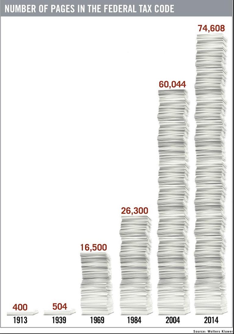 Number_of_Pages_in_the_Federal_Tax_Code.jpg