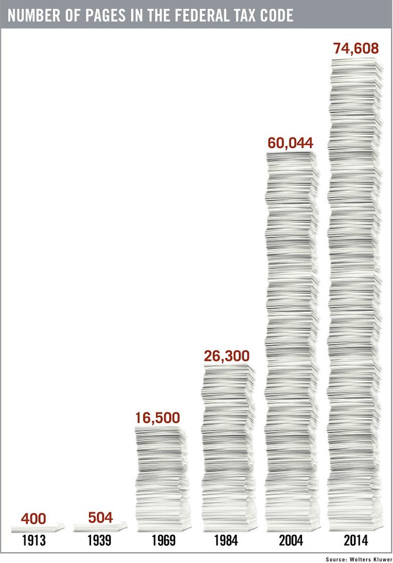 041415 Tax Code Complexity.jpg