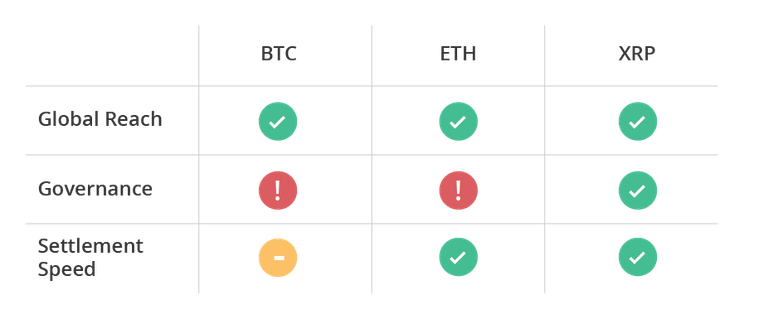 XRP-vs-BTC-and-ETH.png