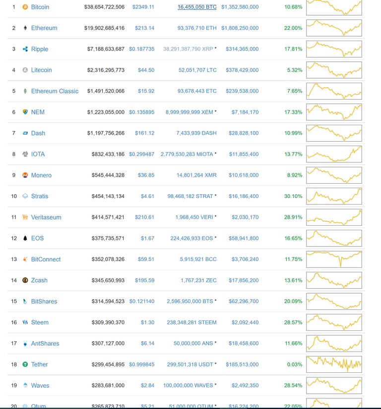 bitcoin top 20 coins.PNG