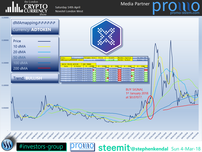 The London Cryptocurrency Show adToken