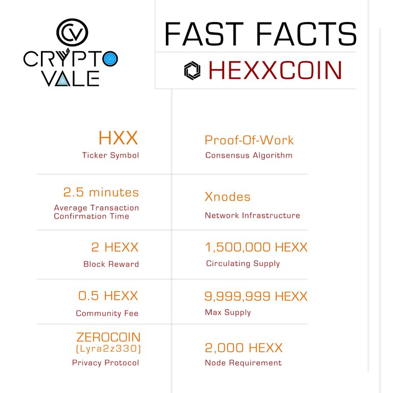 FastFacts_Hexxcoin.jpg