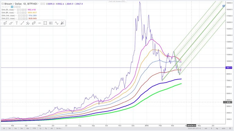 16 - bitcoin November 30, 2013 high.jpg