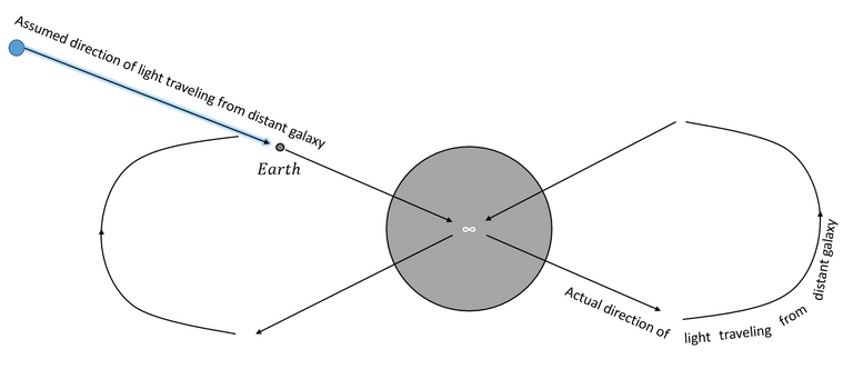 Figure-8 flow pattern.PNG