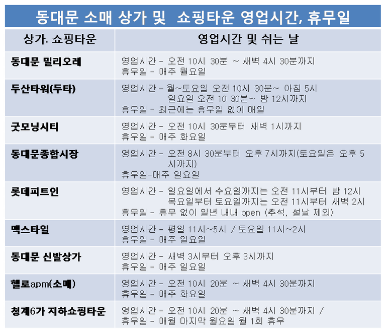 동대문시장+영업시간과+휴무일.png