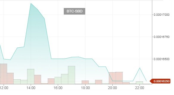 BTC-SBDgraph29102017.jpg