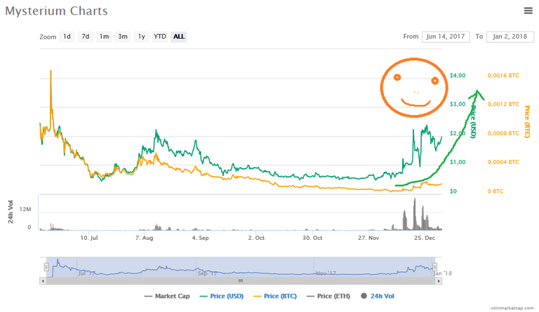 Screenshot-2018-1-2 Mysterium (MYST) price, charts, market cap, and other metrics CoinMarketCap.png