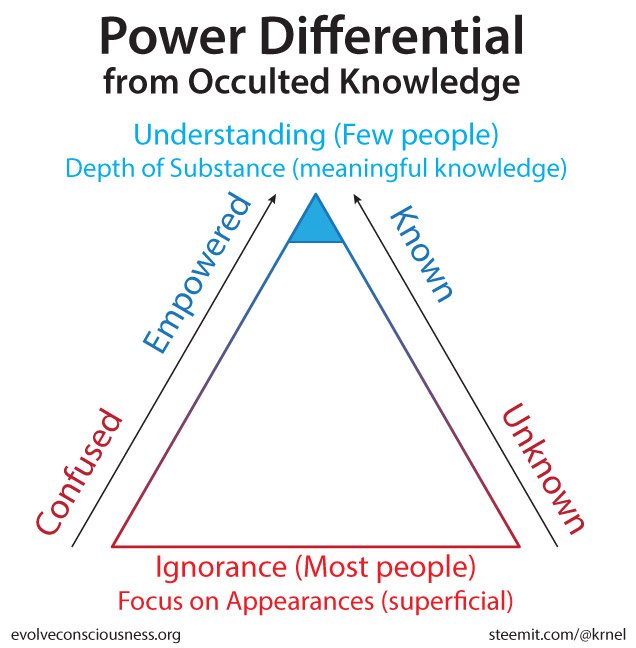 Power-Differential-Occulted-Knowledge-short2.jpg