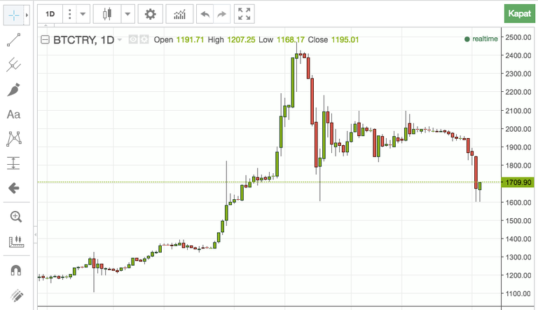 btcturk-bitcoin-fiyat.png