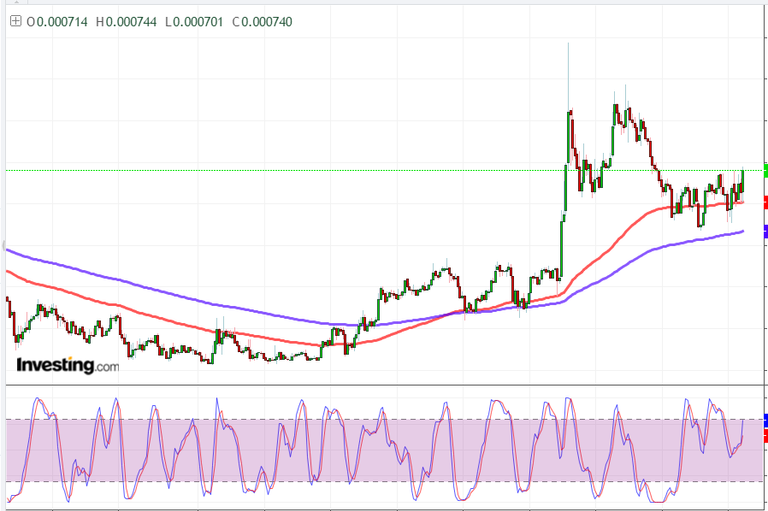 WAVES BITCOIN CHART.png