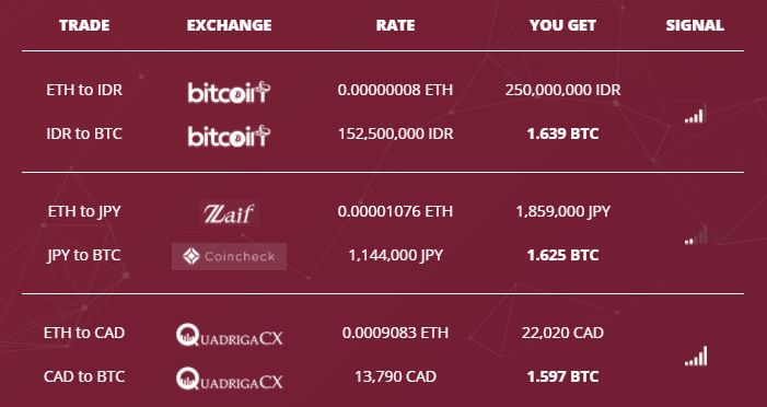 ETH-BTC-Results.png