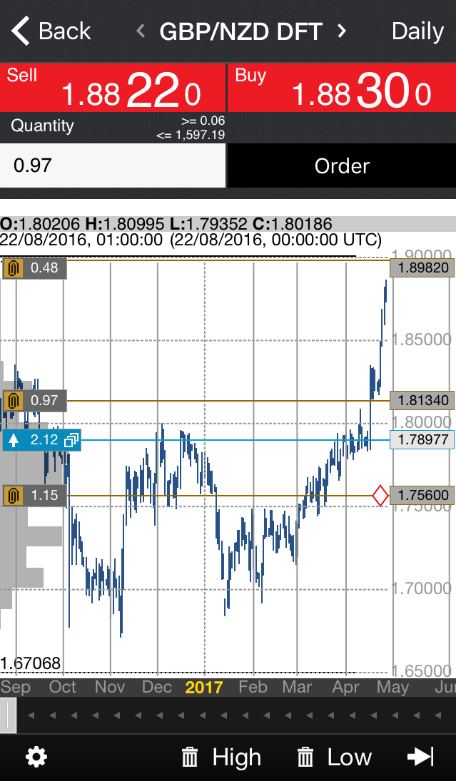 long gbpnzd screenshot2.png