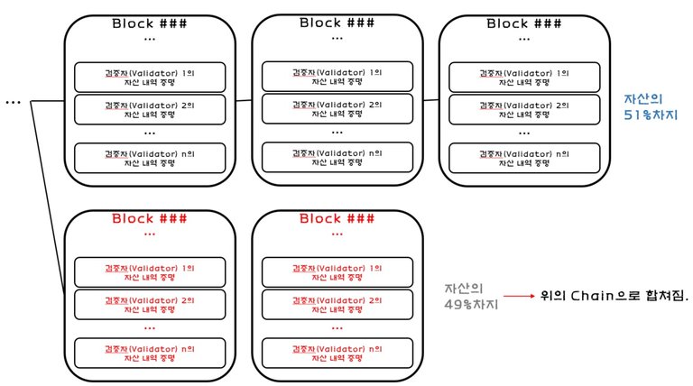 PoS 체인.jpg