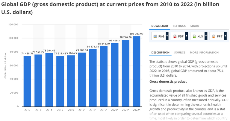 GDP2022.PNG