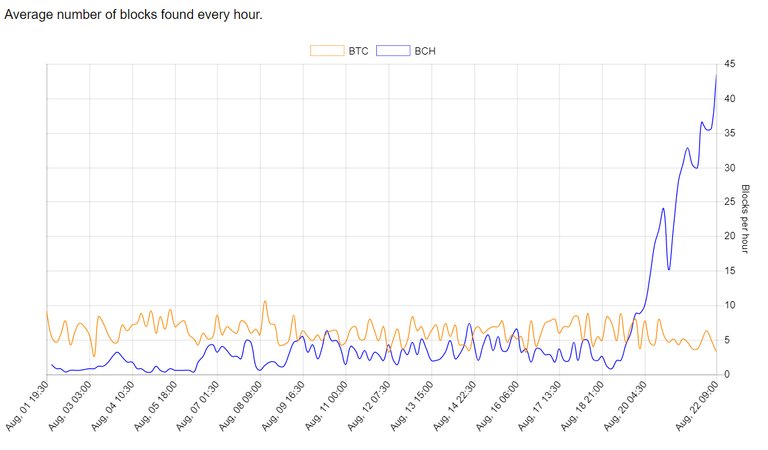 btc-bcc-blocks-17-08-22.jpg