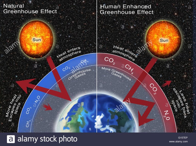 greenhouse-gas-effect-comparison-illustration-comparing-the-natural-G157EP.jpg