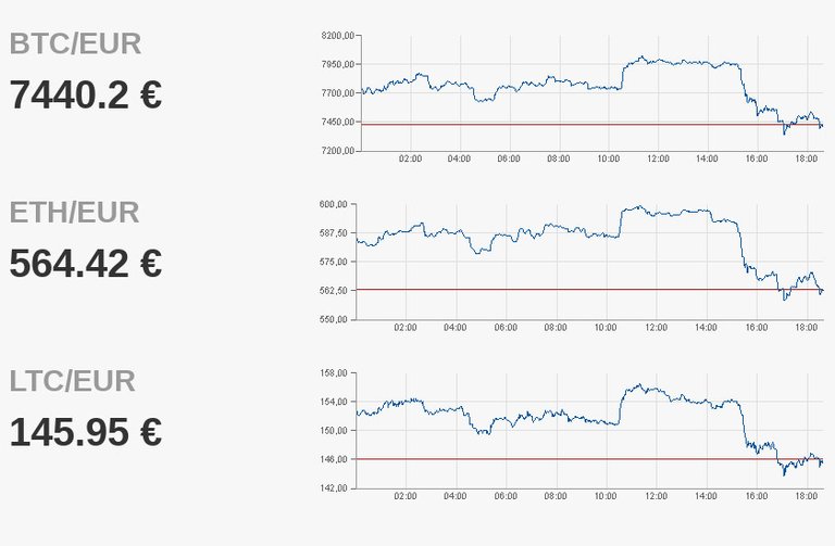 kurse-btc-2018_03_12.jpg