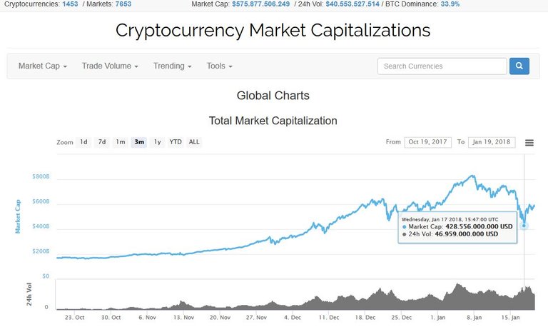 marketcap190118.JPG