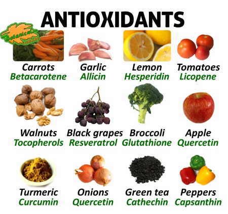 antioxidants.jpg