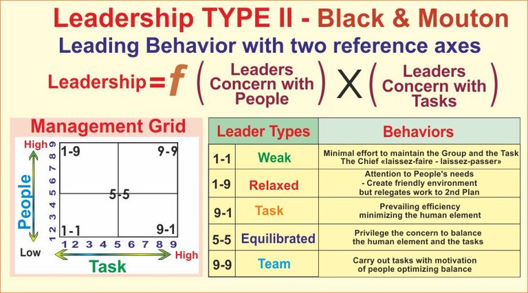 teorias-da-lideranca-tipo2-en.jpg