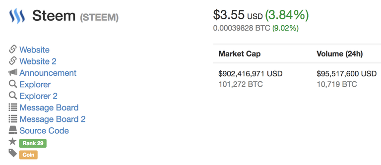 Steem  STEEM   3 55  3 84     CoinMarketCap.png