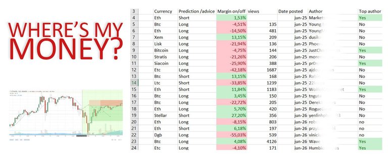 crypto_money_bad_predictions.jpg