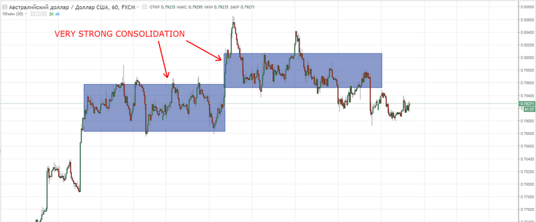 AUDUSD for steem.png