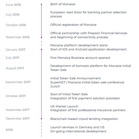 monaize roadmap.png